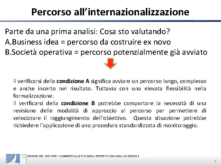 Percorso all’internazionalizzazione Parte da una prima analisi: Cosa sto valutando? A. Business idea =