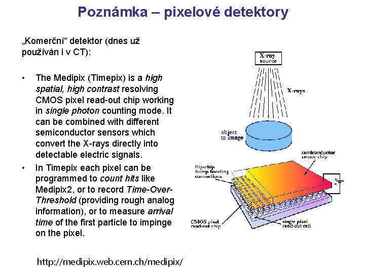 Poznámka – pixelové detektory „Komerční“ detektor (dnes už používán i v CT): • •