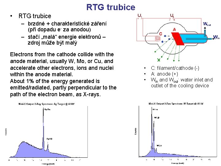 RTG trubice • RTG trubice – brzdné + charakteristické záření (při dopadu e- za