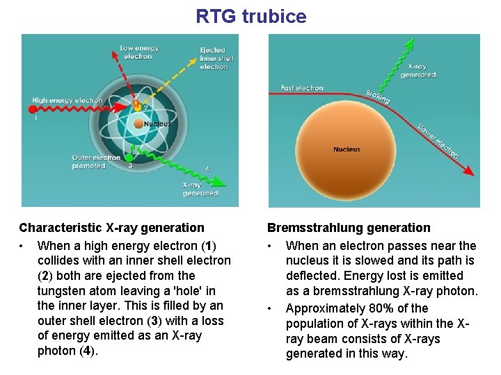 RTG trubice Characteristic X-ray generation • When a high energy electron (1) collides with