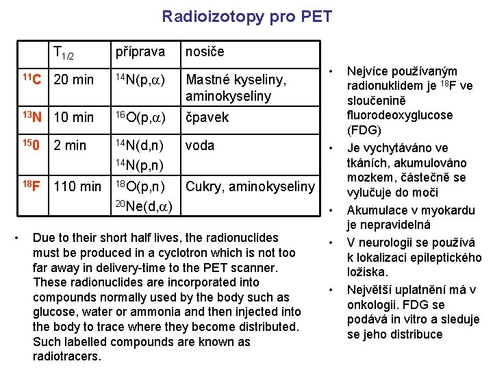 Radioizotopy pro PET T 1/2 příprava nosiče 11 C 20 min 14 N(p, a)