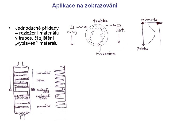 Aplikace na zobrazování • Jednoduché příklady – rozložení materiálu v trubce, či zjištění „vyplavení“