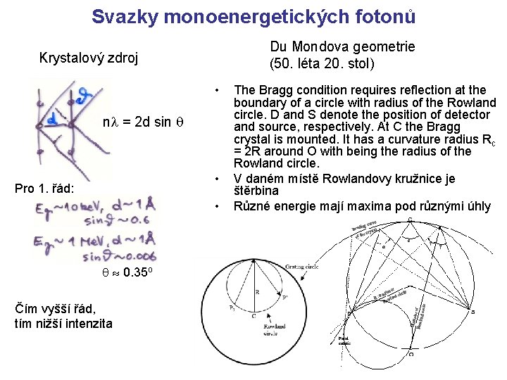 Svazky monoenergetických fotonů Du Mondova geometrie (50. léta 20. stol) Krystalový zdroj • nl