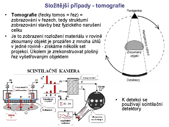 Složitější případy - tomografie • Tomografie (řecky tomos = řez) = zobrazování v řezech,