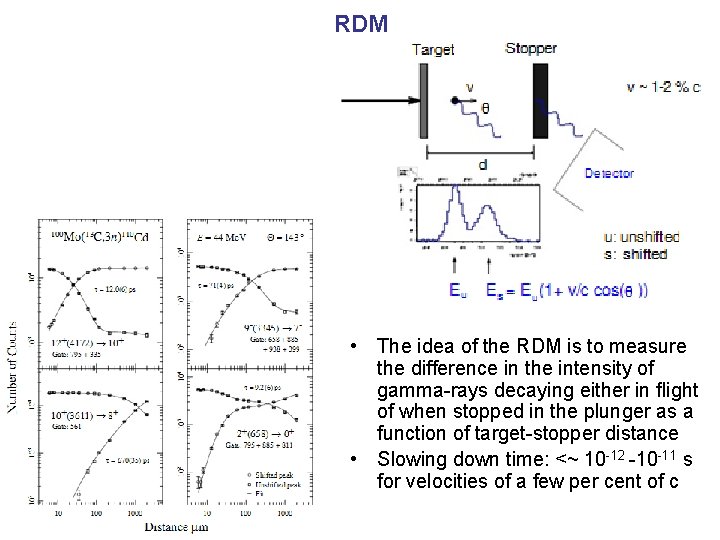 RDM • The idea of the RDM is to measure the difference in the