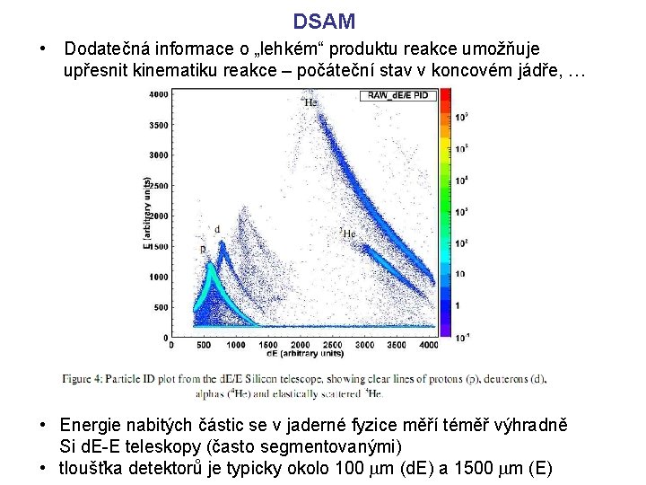 DSAM • Dodatečná informace o „lehkém“ produktu reakce umožňuje upřesnit kinematiku reakce – počáteční