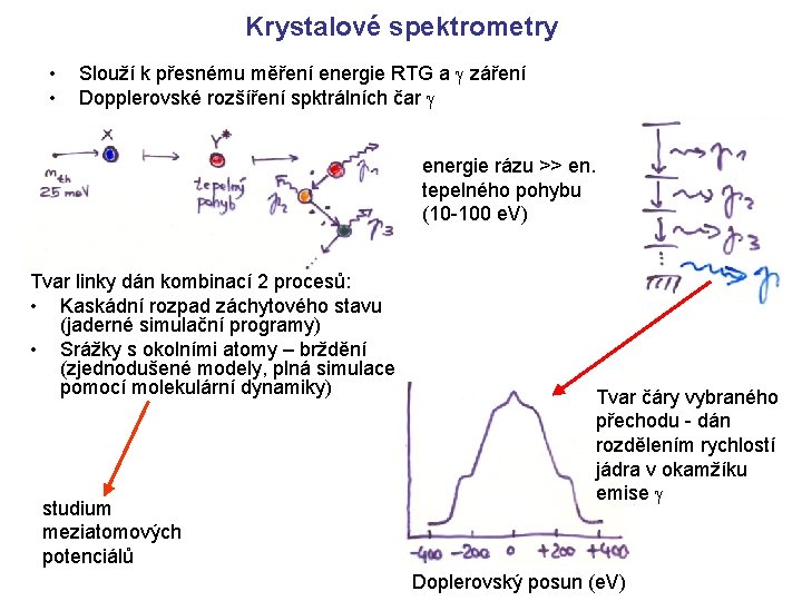 Krystalové spektrometry • • Slouží k přesnému měření energie RTG a g záření Dopplerovské