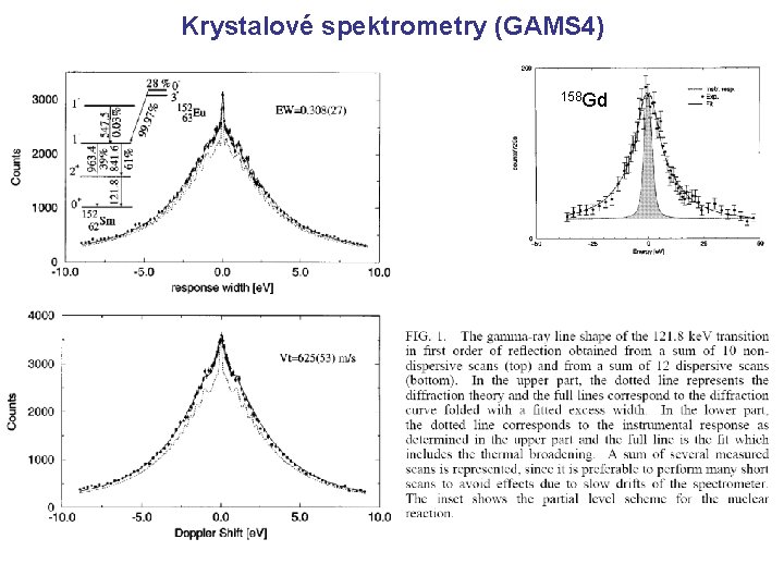 Krystalové spektrometry (GAMS 4) 158 Gd 