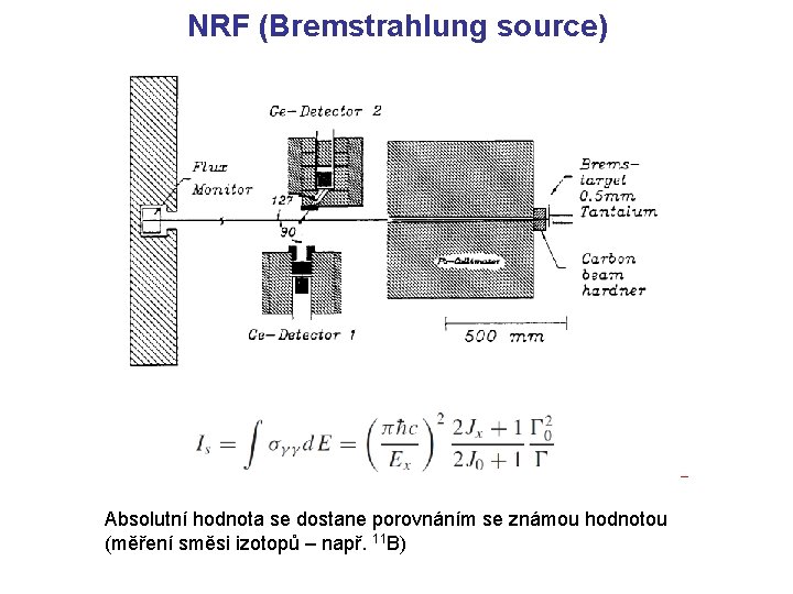 NRF (Bremstrahlung source) Absolutní hodnota se dostane porovnáním se známou hodnotou (měření směsi izotopů