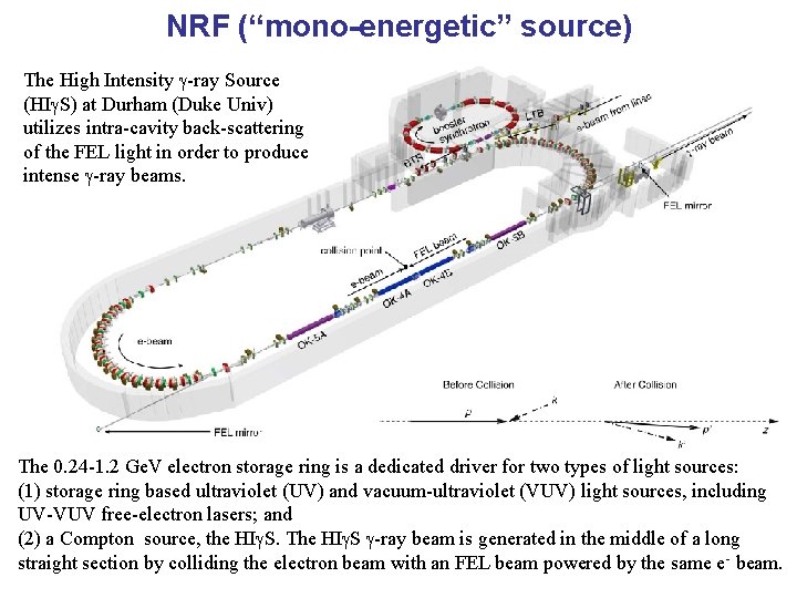 NRF (“mono-energetic” source) The High Intensity g-ray Source (HIg. S) at Durham (Duke Univ)