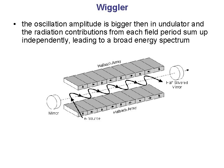 Wiggler • the oscillation amplitude is bigger then in undulator and the radiation contributions