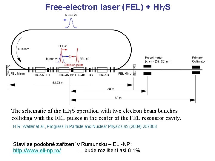 Free-electron laser (FEL) + HIg. S The schematic of the HIg. S operation with