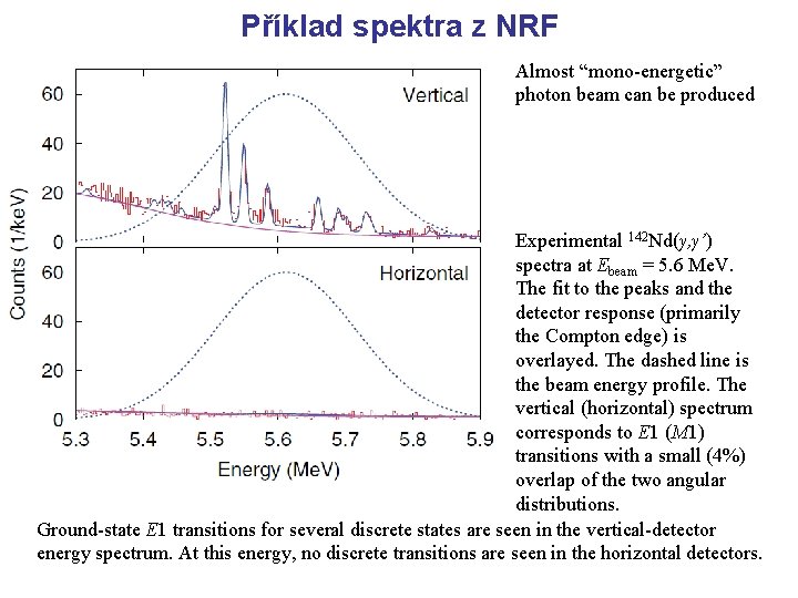 Příklad spektra z NRF Almost “mono-energetic” photon beam can be produced Experimental 142 Nd(γ,