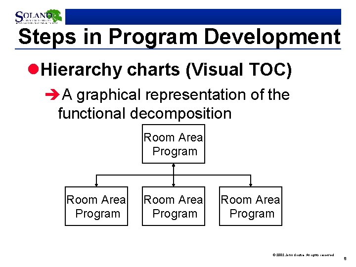 Steps in Program Development l. Hierarchy charts (Visual TOC) èA graphical representation of the