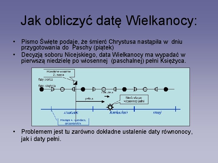 Jak obliczyć datę Wielkanocy: • Pismo Święte podaje, że śmierć Chrystusa nastąpiła w dniu