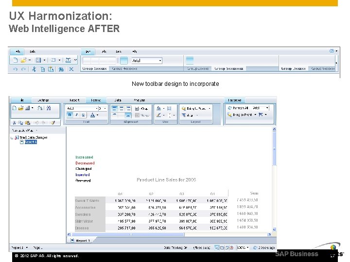 UX Harmonization: Web Intelligence AFTER New toolbar design to incorporate © 2012 SAP AG.