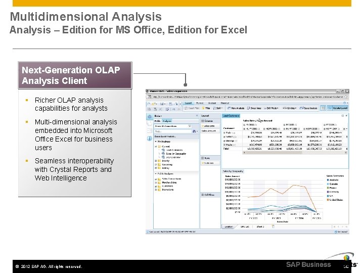 Multidimensional Analysis – Edition for MS Office, Edition for Excel Next-Generation OLAP Analysis Client