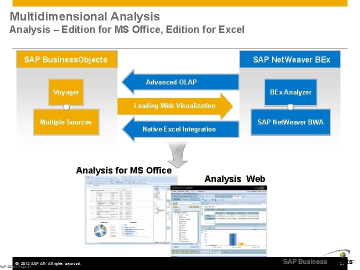 Multidimensional Analysis – Edition for MS Office, Edition for Excel SAP Business. Objects SAP