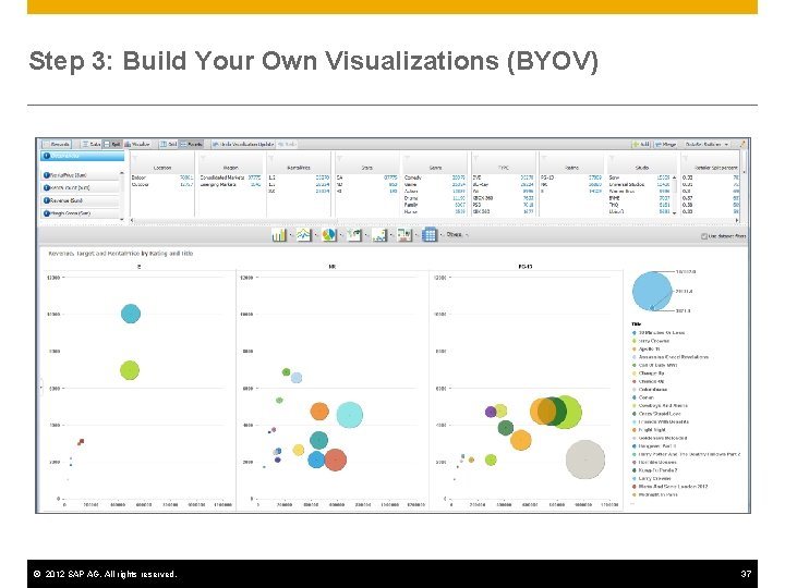 Step 3: Build Your Own Visualizations (BYOV) © 2012 SAP AG. All rights reserved.