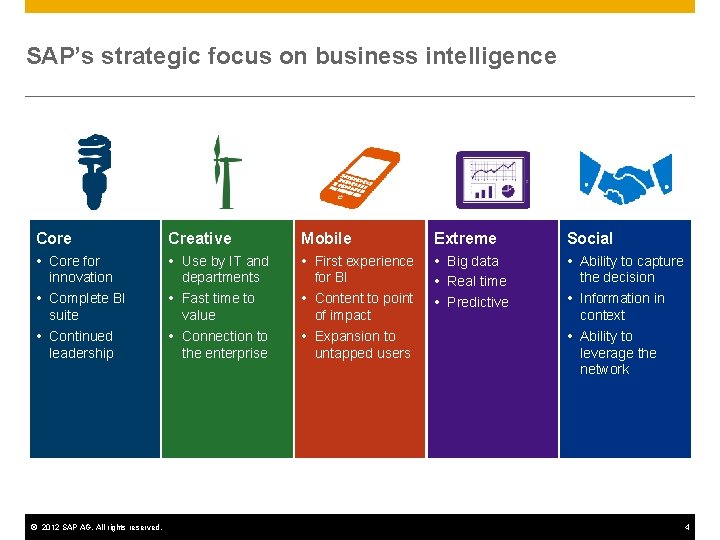 SAP’s strategic focus on business intelligence Core Creative Mobile Extreme Social Core for innovation