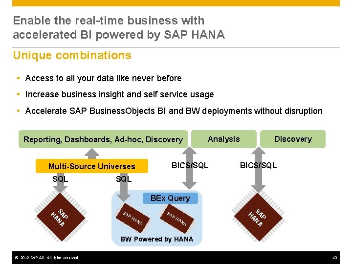 Enable the real-time business with accelerated BI powered by SAP HANA Unique combinations Access