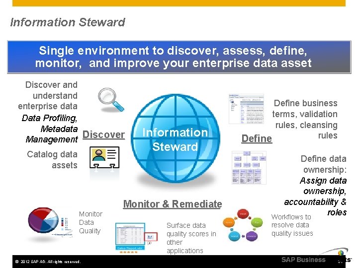 Information Steward Single environment to discover, assess, define, monitor, and improve your enterprise data