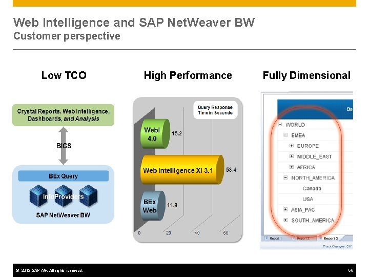 Web Intelligence and SAP Net. Weaver BW Customer perspective Low TCO © 2012 SAP