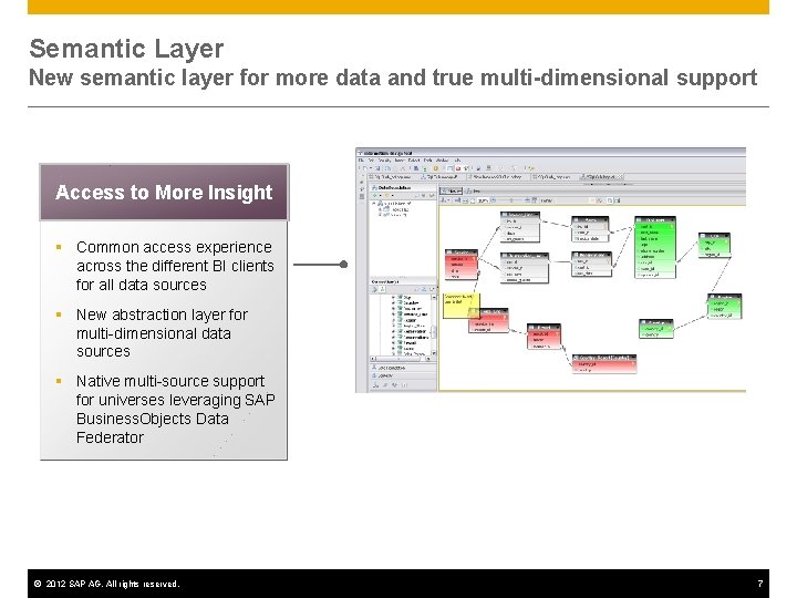 Semantic Layer New semantic layer for more data and true multi-dimensional support Access to