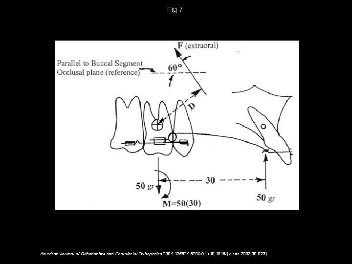 Fig 7 American Journal of Orthodontics and Dentofacial Orthopedics 2004 125624 -629 DOI: (10.