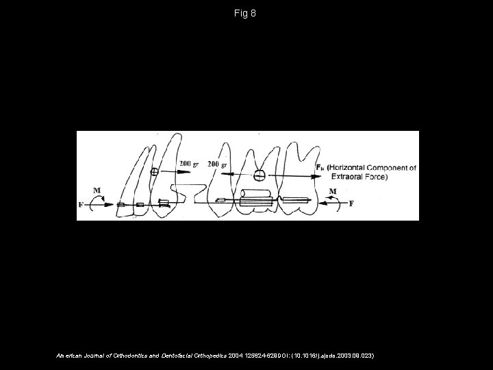 Fig 8 American Journal of Orthodontics and Dentofacial Orthopedics 2004 125624 -629 DOI: (10.