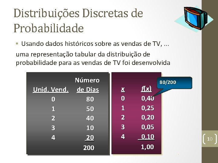 Distribuições Discretas de Probabilidade • Usando dados históricos sobre as vendas de TV, .