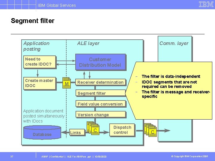 IBM Global Services Segment filter Application posting ALE layer Need to create IDOC? Create
