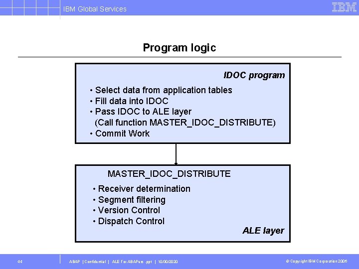 IBM Global Services Program logic IDOC program • Select data from application tables •