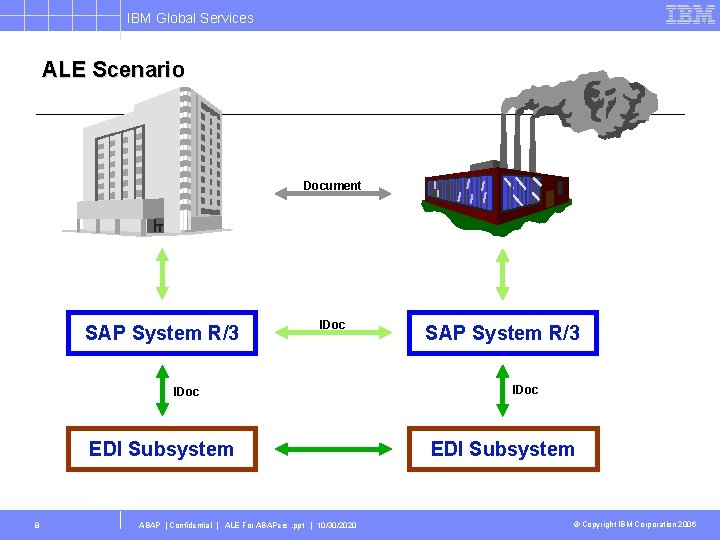 IBM Global Services ALE Scenario Document SAP System R/3 IDoc EDI Subsystem 8 ABAP