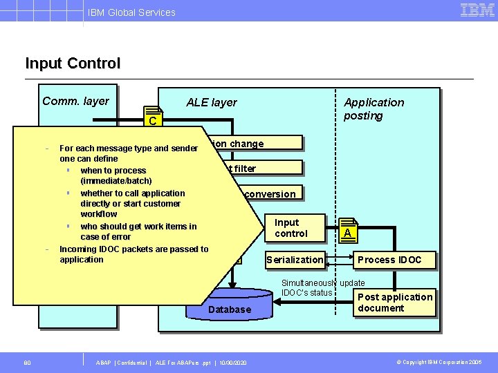 IBM Global Services Input Control Comm. layer ALE layer Application posting C Version change