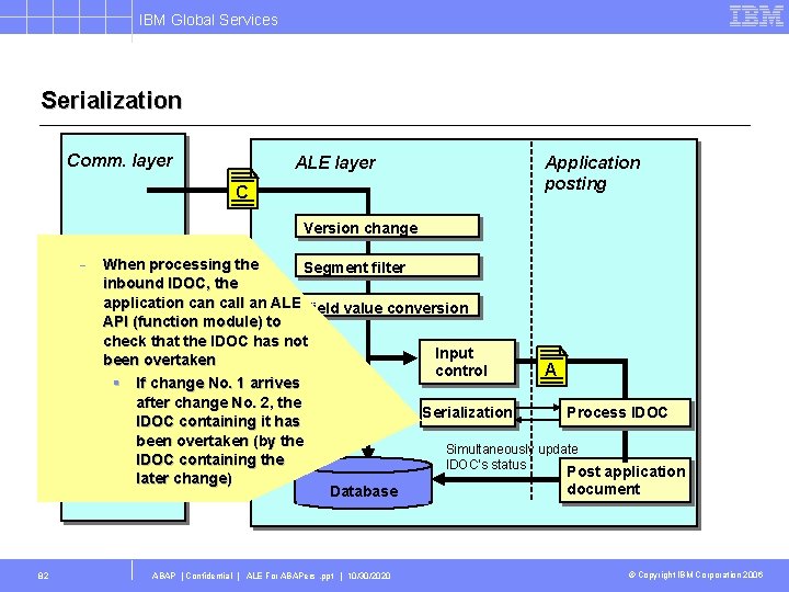 IBM Global Services Serialization Comm. layer ALE layer Application posting C Version change When