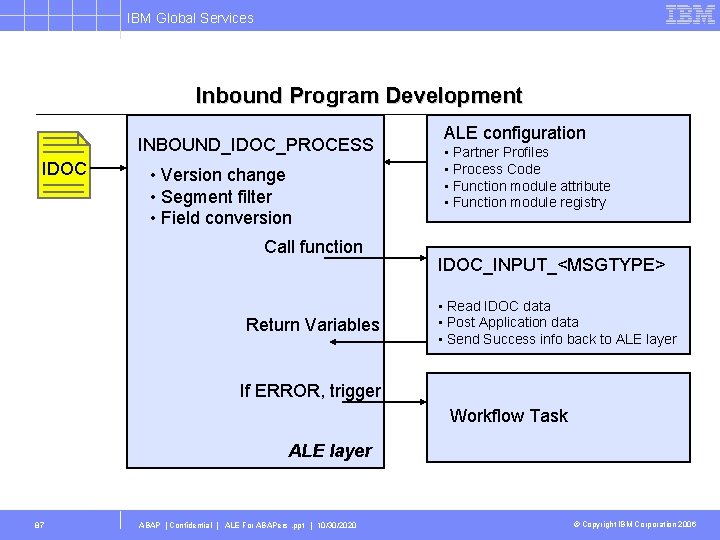 IBM Global Services Inbound Program Development INBOUND_IDOC_PROCESS IDOC • Version change • Segment filter