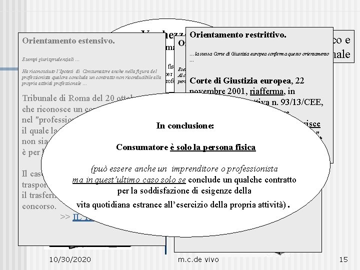 restrittivo. Vaghezza. Orientamento estensivo. … Consumatore Orientamento Concetto “Consumatore/utente” … restrittivo. Esempi giurisprudenziali …