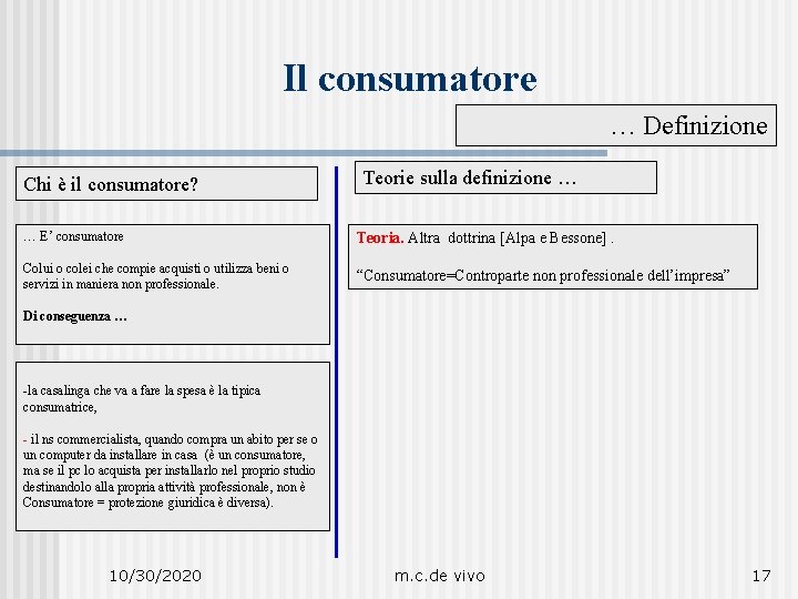 Il consumatore … Definizione Chi è il consumatore? Teorie sulla definizione … … E’