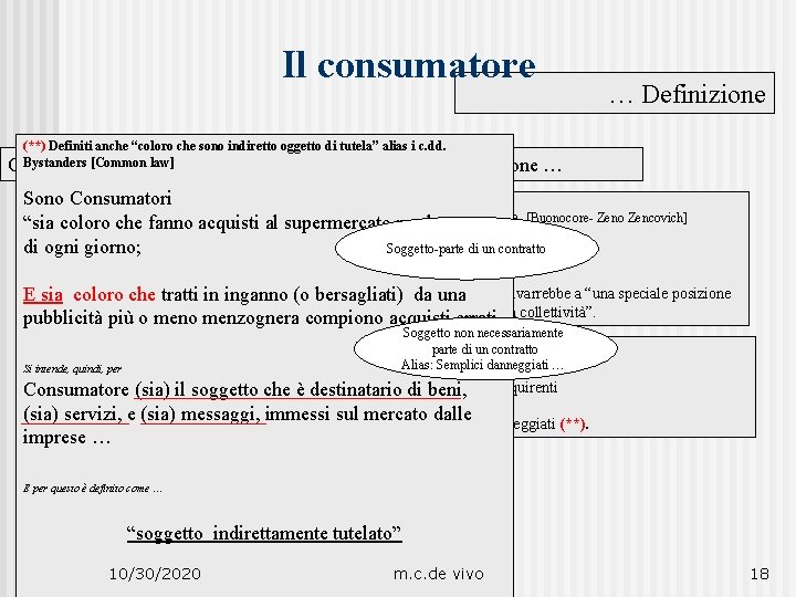 Il consumatore (**) Definiti anche “coloro che sono indiretto oggetto di tutela” alias i