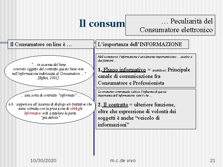 … Peculiarità del Il consumatore Consumatore elettronico Il Consumatore on line è … L’importanza