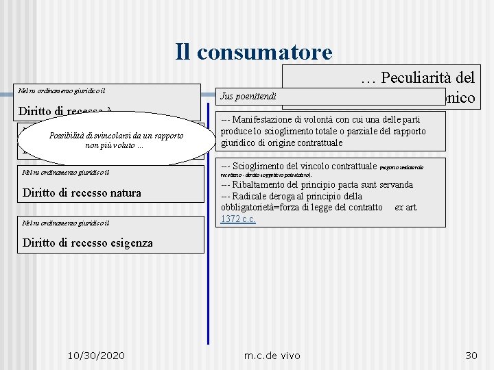 Il consumatore Nel ns ordinamento giuridico il Diritto di recesso è Nel ns ordinamento