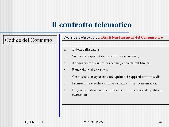 Il contratto telematico Codice del Consumo 10/30/2020 Decreto ribadisce i c. dd. Diritti Fondamentali
