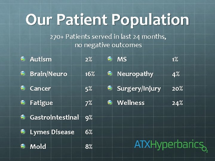 Our Patient Population 270+ Patients served in last 24 months, no negative outcomes Autism