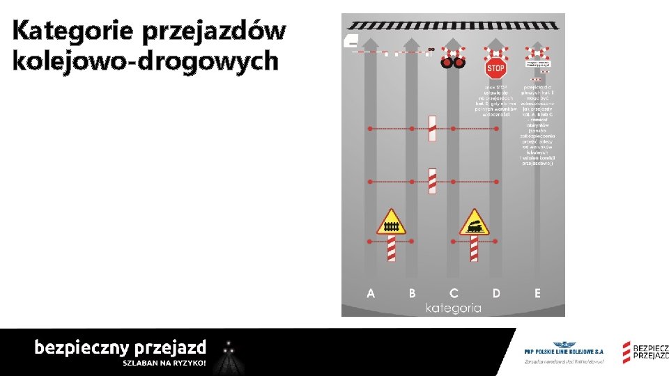 Kategorie przejazdów kolejowo-drogowych 