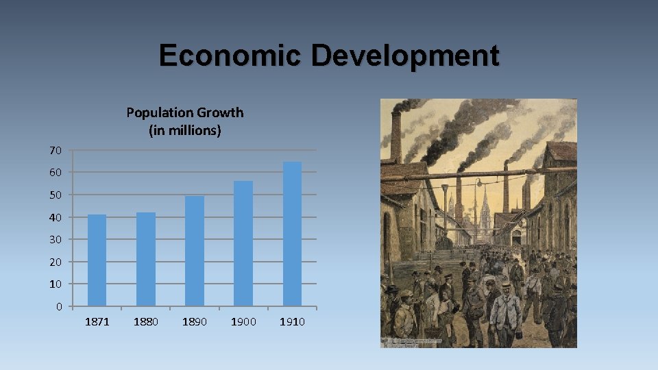 Economic Development Population Growth (in millions) 70 60 50 40 30 20 10 0