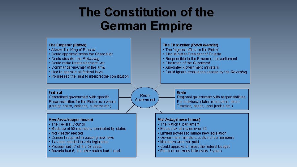 The Constitution of the German Empire The Emperor (Kaiser) • Always the King of