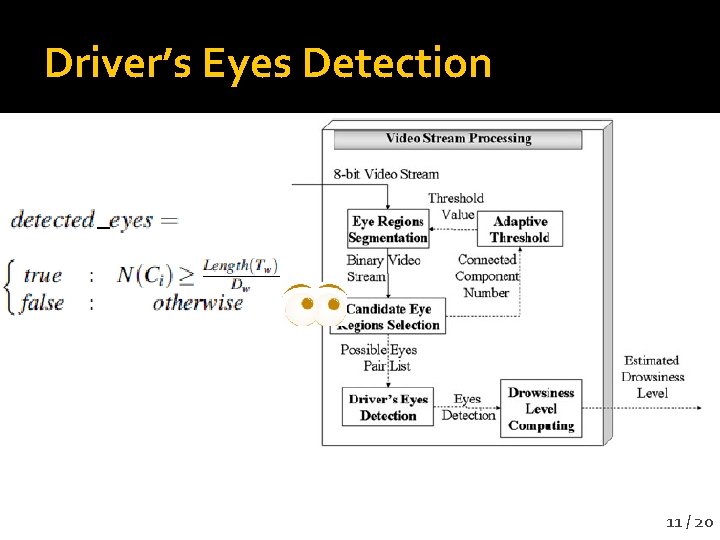 Driver’s Eyes Detection 11 / 20 