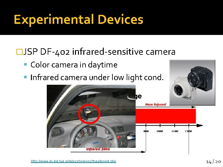 Experimental Devices �JSP DF-402 infrared-sensitive camera Color camera in daytime Infrared camera under low