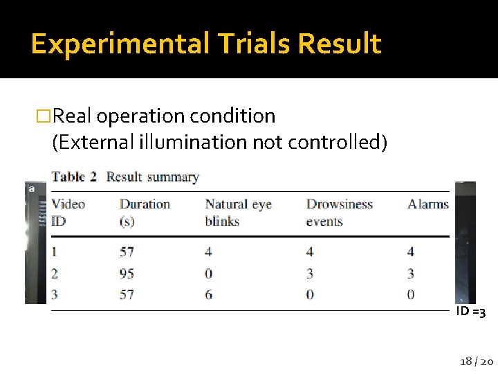 Experimental Trials Result �Real operation condition (External illumination not controlled) ID =3 18 /